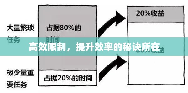 高效限制，提升效率的秘訣所在
