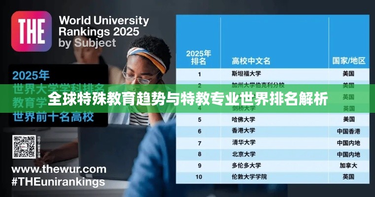 全球特殊教育趨勢與特教專業(yè)世界排名解析