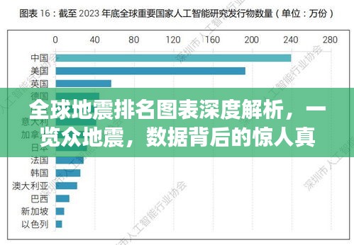 全球地震排名圖表深度解析，一覽眾地震，數(shù)據(jù)背后的驚人真相！