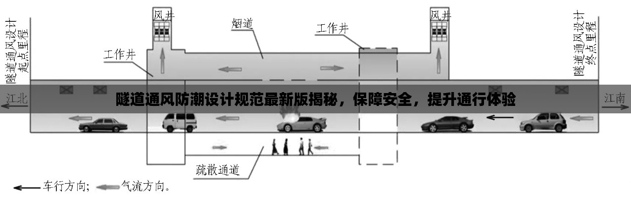 隧道通風(fēng)防潮設(shè)計規(guī)范最新版揭秘，保障安全，提升通行體驗
