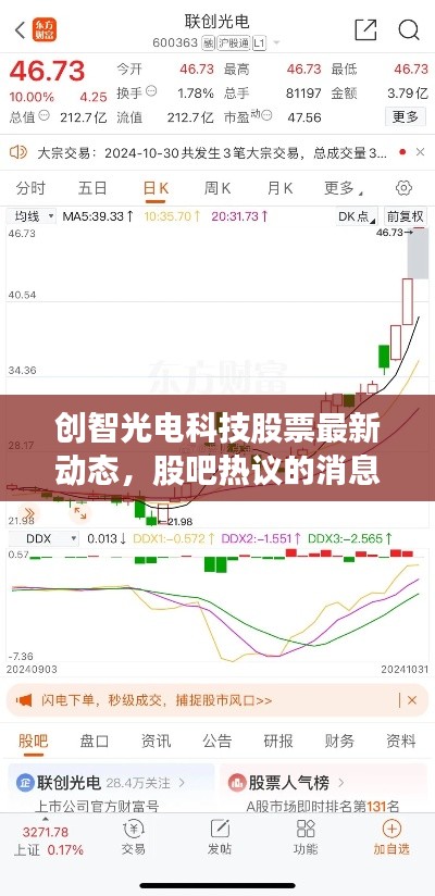 創(chuàng)智光電科技股票最新動(dòng)態(tài)，股吧熱議的消息來源