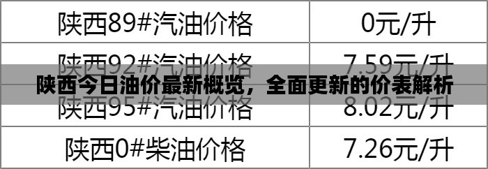 陜西今日油價(jià)最新概覽，全面更新的價(jià)表解析
