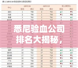 悉尼驗(yàn)血公司排名大揭秘，專業(yè)性與信譽(yù)度雙重考量