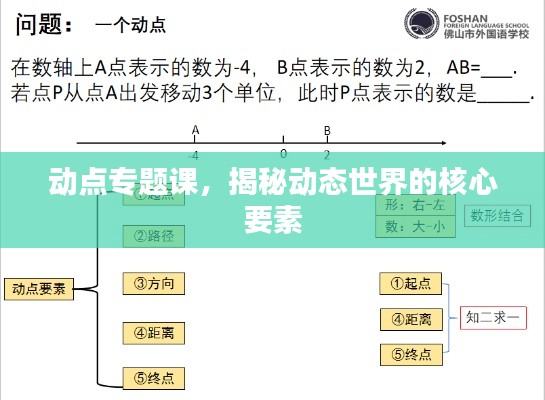 動(dòng)點(diǎn)專(zhuān)題課，揭秘動(dòng)態(tài)世界的核心要素