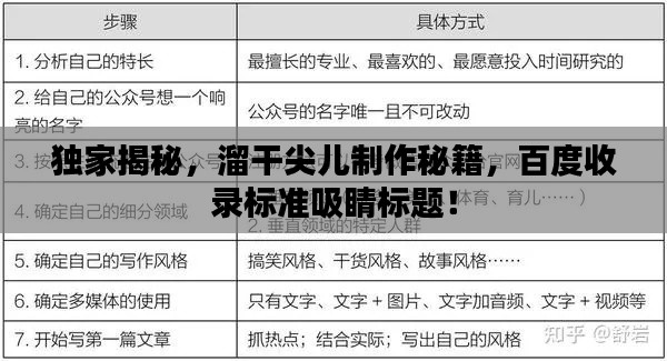 獨(dú)家揭秘，溜干尖兒制作秘籍，百度收錄標(biāo)準(zhǔn)吸睛標(biāo)題！