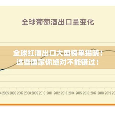 全球紅酒出口大國榜單揭曉！這些國家你絕對不能錯過！