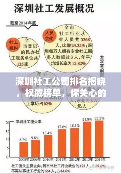 深圳社工公司排名揭曉，權(quán)威榜單，你關(guān)心的社工機(jī)構(gòu)上榜！