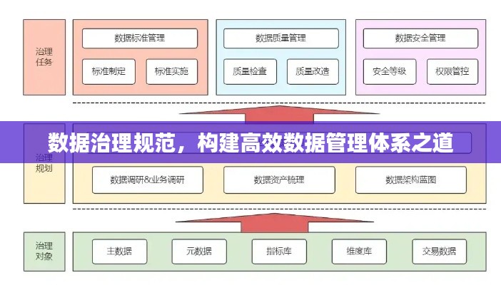 數(shù)據(jù)治理規(guī)范，構(gòu)建高效數(shù)據(jù)管理體系之道