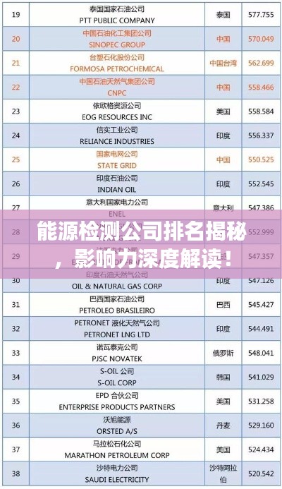 能源檢測公司排名揭秘，影響力深度解讀！