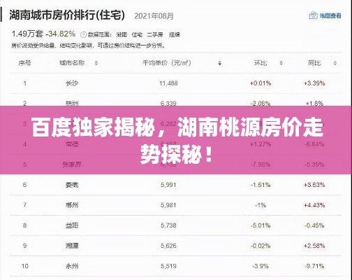 百度獨(dú)家揭秘，湖南桃源房價走勢探秘！