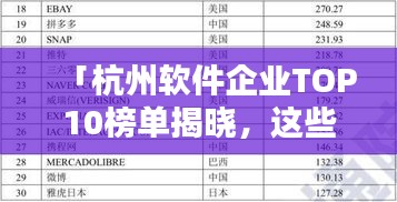 「杭州軟件企業(yè)TOP10榜單揭曉，這些企業(yè)領(lǐng)跑行業(yè)前列！」