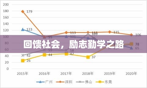 回饋社會，勵志勤學(xué)之路