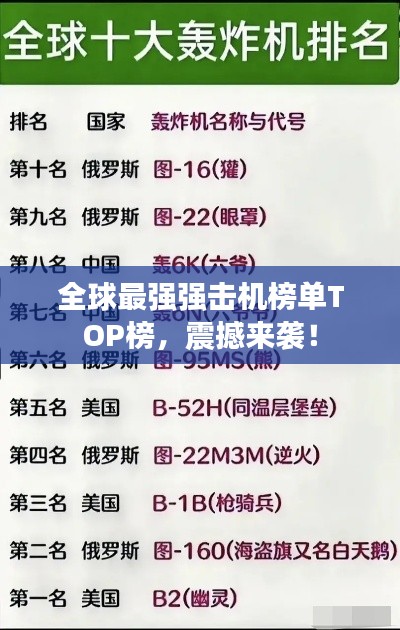 全球最強(qiáng)強(qiáng)擊機(jī)榜單TOP榜，震撼來襲！