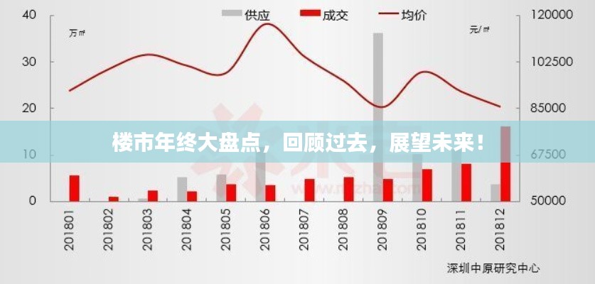 樓市年終大盤點，回顧過去，展望未來！
