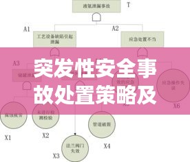 突發(fā)性安全事故處置策略及關(guān)鍵要素解析