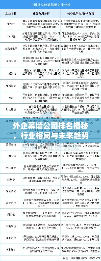 外企幕墻公司排名揭秘，行業(yè)格局與未來(lái)趨勢(shì)洞察