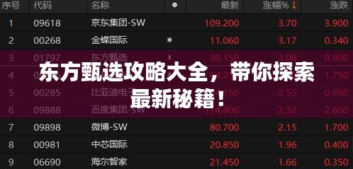 東方甄選攻略大全，帶你探索最新秘籍！