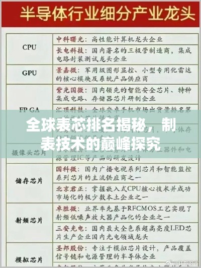 全球表芯排名揭秘，制表技術(shù)的巔峰探究