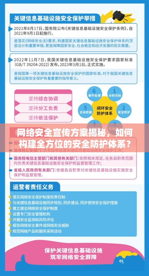 網(wǎng)絡(luò)安全宣傳方案揭秘，如何構(gòu)建全方位的安全防護(hù)體系？