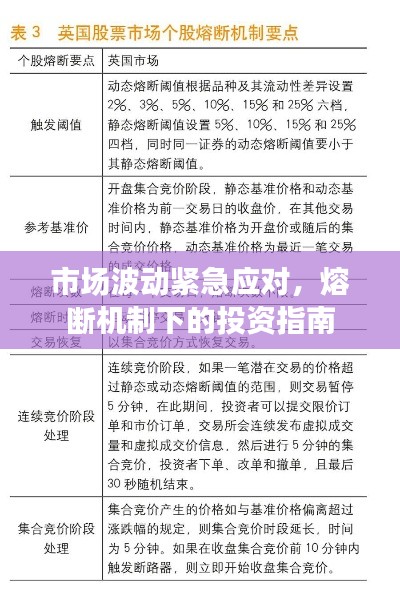 市場波動緊急應對，熔斷機制下的投資指南