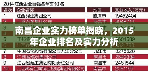 南昌企業(yè)實(shí)力榜單揭曉，2015年企業(yè)排名及實(shí)力分析
