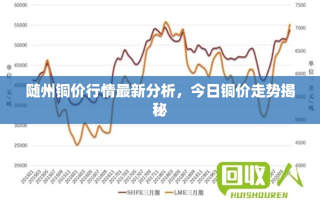 隨州銅價(jià)行情最新分析，今日銅價(jià)走勢(shì)揭秘