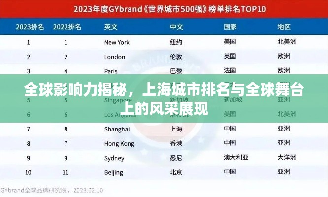 全球影響力揭秘，上海城市排名與全球舞臺上的風(fēng)采展現(xiàn)