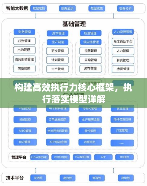 構(gòu)建高效執(zhí)行力核心框架，執(zhí)行落實(shí)模型詳解