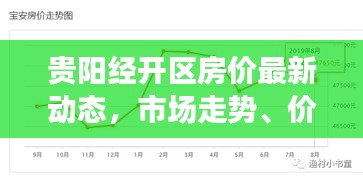 貴陽經(jīng)開區(qū)房價(jià)最新動(dòng)態(tài)，市場(chǎng)走勢(shì)、價(jià)格分析及購房指南