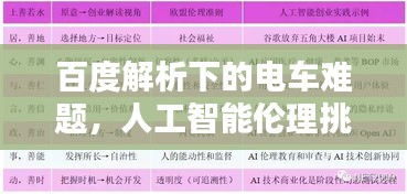 百度解析下的電車難題，人工智能倫理挑戰(zhàn)與決策困境探究