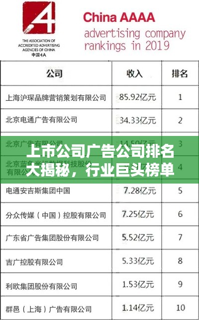上市公司廣告公司排名大揭秘，行業(yè)巨頭榜單