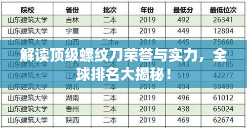 解讀頂級螺紋刀榮譽與實力，全球排名大揭秘！