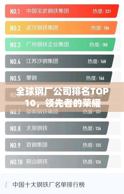 全球鋼廠公司排名TOP10，領(lǐng)先者的榮耀
