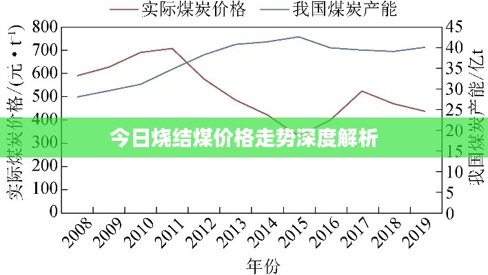 今日燒結(jié)煤價格走勢深度解析