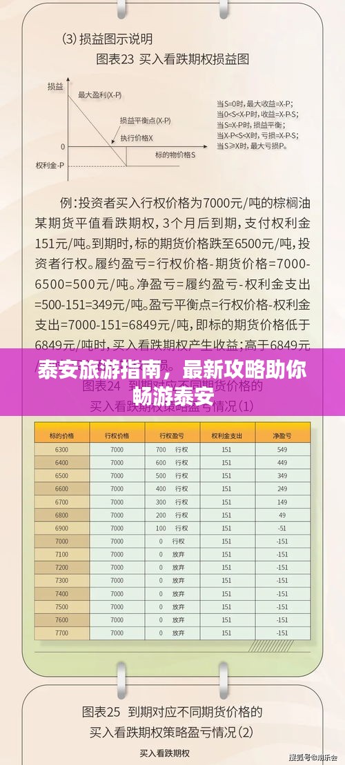 泰安旅游指南，最新攻略助你暢游泰安