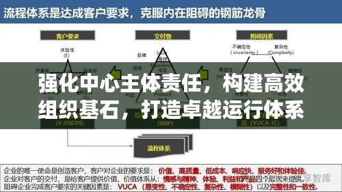 強化中心主體責任，構(gòu)建高效組織基石，打造卓越運行體系