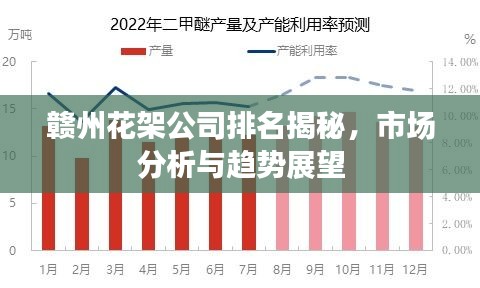 贛州花架公司排名揭秘，市場分析與趨勢展望
