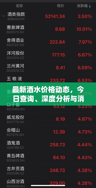 最新酒水價格動態(tài)，今日查詢、深度分析與消息速遞