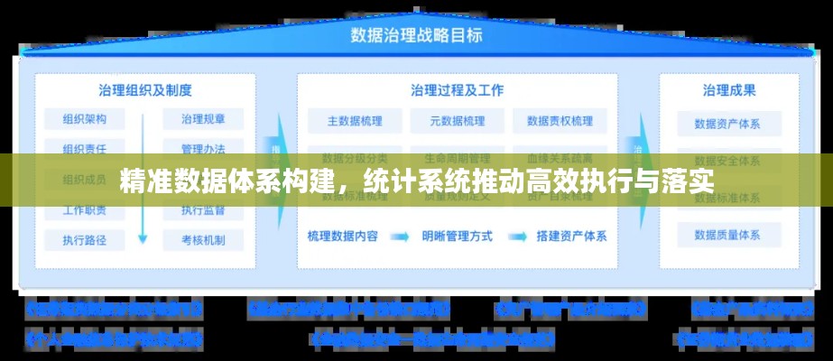 精準(zhǔn)數(shù)據(jù)體系構(gòu)建，統(tǒng)計(jì)系統(tǒng)推動(dòng)高效執(zhí)行與落實(shí)