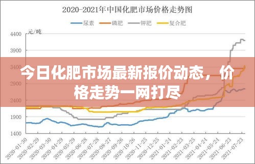 今日化肥市場(chǎng)最新報(bào)價(jià)動(dòng)態(tài)，價(jià)格走勢(shì)一網(wǎng)打盡