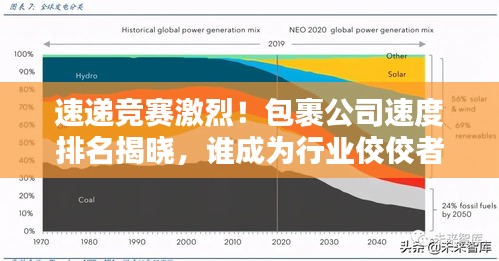 速遞競賽激烈！包裹公司速度排名揭曉，誰成為行業(yè)佼佼者？
