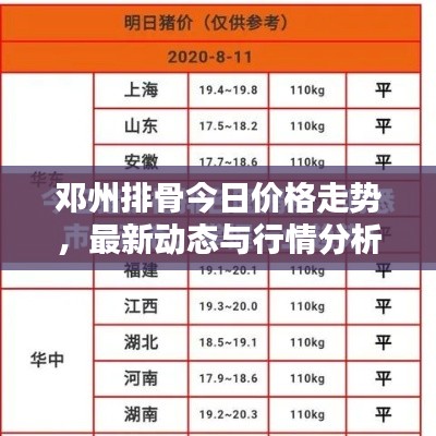 鄧州排骨今日價(jià)格走勢(shì)，最新動(dòng)態(tài)與行情分析