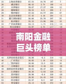 南陽(yáng)金融巨頭榜單揭秘，十大金融公司排名揭曉！