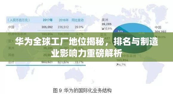 華為全球工廠地位揭秘，排名與制造業(yè)影響力重磅解析