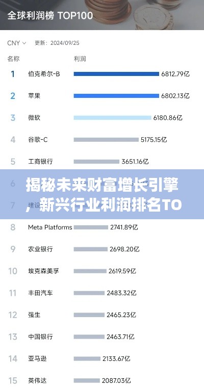 揭秘未來財(cái)富增長引擎，新興行業(yè)利潤排名TOP10