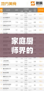 家庭廚師界的廚藝高手TOP10榜單，榮譽榜單揭曉！