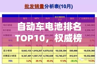 自動車電池排名TOP10，權(quán)威榜單揭秘！