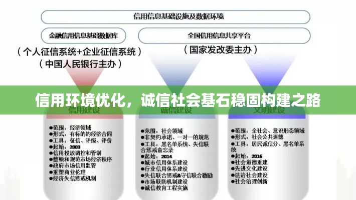 信用環(huán)境優(yōu)化，誠信社會基石穩(wěn)固構(gòu)建之路