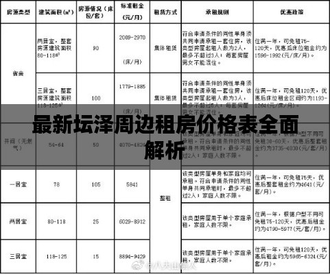 最新壇澤周邊租房?jī)r(jià)格表全面解析