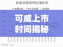 可威上市時(shí)間揭秘，最新價(jià)格走勢(shì)分析